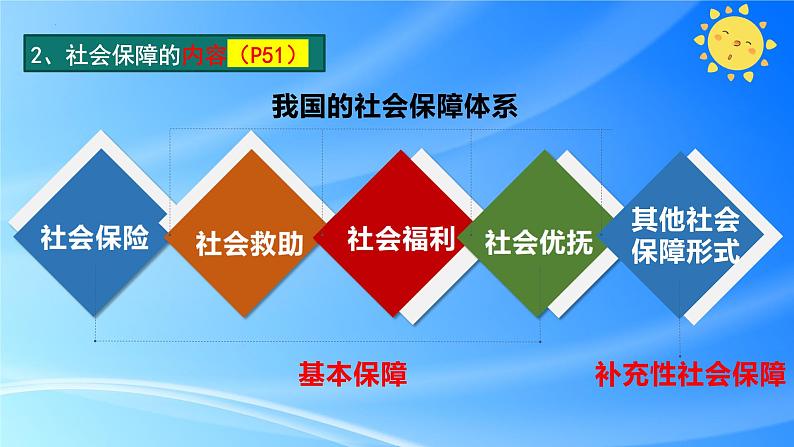 4.2我国的社会保障课件-2022-2023学年高中政治统编版必修二经济与社会第5页