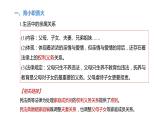 5.1 家和万事兴-高中思想政治部编版选择性必修2精品课件
