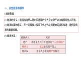 5.2 薪火相传有继承-高中思想政治部编版选择性必修2精品课件