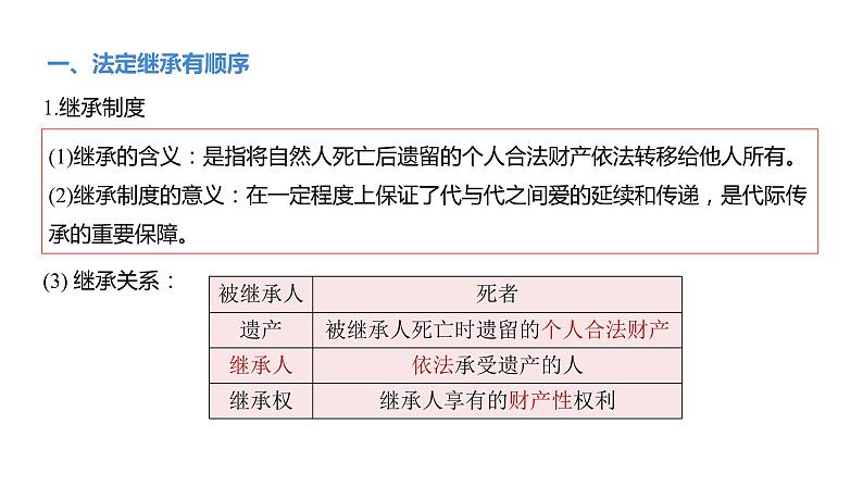 5.2 薪火相传有继承-高中思想政治部编版选择性必修2精品课件04