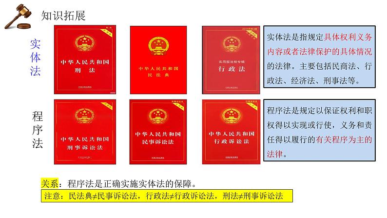 9.2 解析三大诉讼-高中思想政治部编版选择性必修2精品课件08