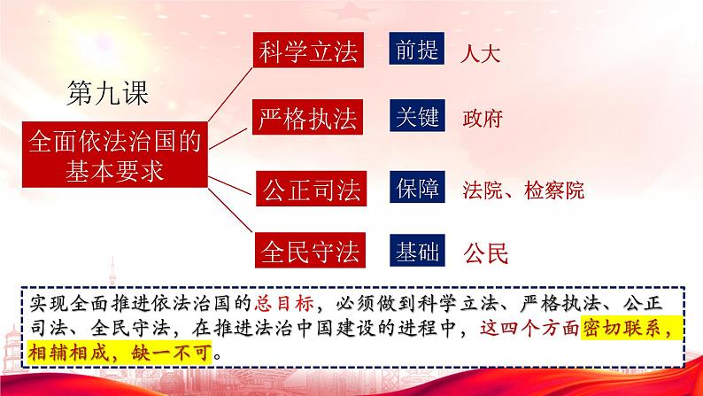 9.4全民守法课件-2022-2023学年高中政治统编版必修三政治与法治01