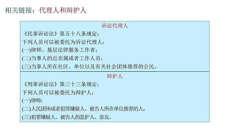 10.1 正确行使诉讼权利-高中思想政治部编版选择性必修2精品课件07