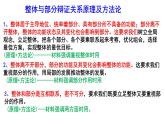 3.2 世界是永恒发展的 课件-高中政治统编版必修四哲学与文化