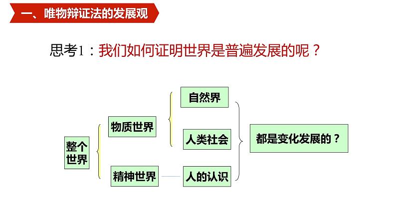 3.2 世界是永恒发展的 课件-高中政治统编版必修四哲学与文化05