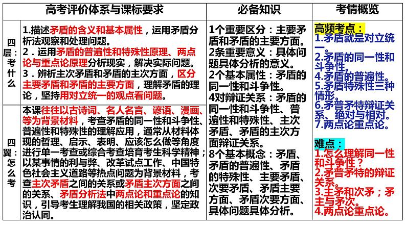 3.3唯物辩证法的实质与核心 课件-2023届高考政治一轮复习统编版必修四哲学与文化第6页