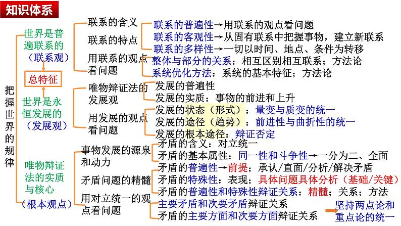 3.3唯物辩证法的实质与核心 课件-2023届高考政治一轮复习统编版必修四哲学与文化第7页