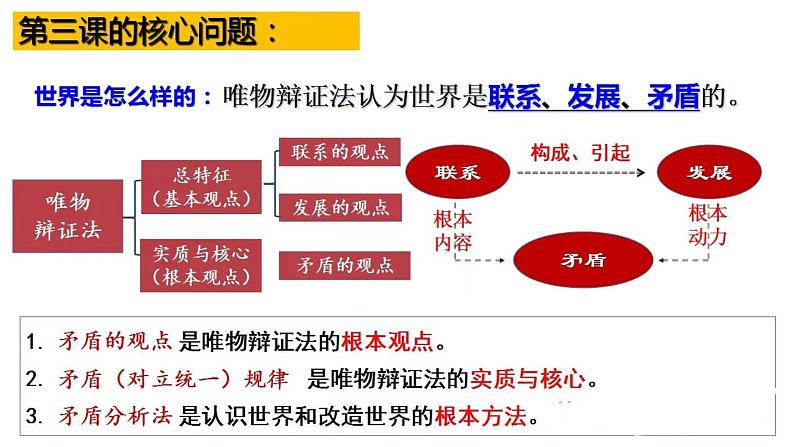 3.3唯物辩证法的实质与核心 课件-2023届高考政治一轮复习统编版必修四哲学与文化第8页