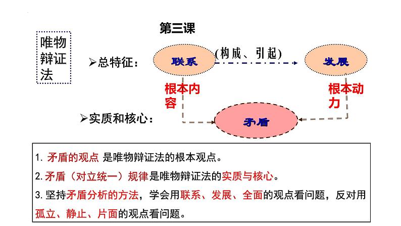 3.3唯物辩证法的实质与核心 课件-高中政治统编版必修四哲学与文化02