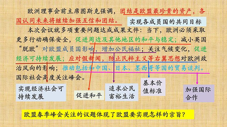 8.3区域性国际组织 课件-高中政治统编版选择性必修一当代国际政治与经济04