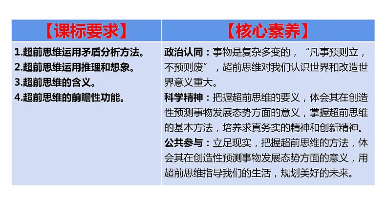 13.2 超前思维的方法与意义 课件-高中政治统编版选择性必修三逻辑与思维03