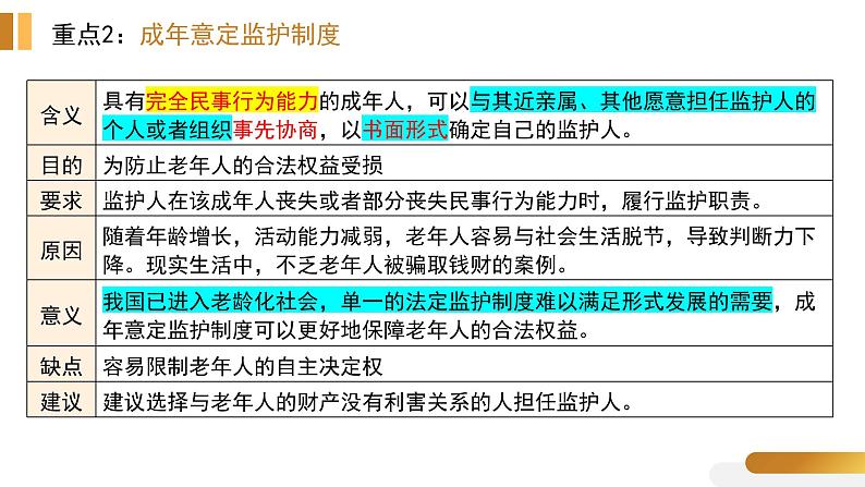 专题十四 家庭与婚姻 课件-2023届高考政治二轮复习统编版选择性必修二法律与生活04