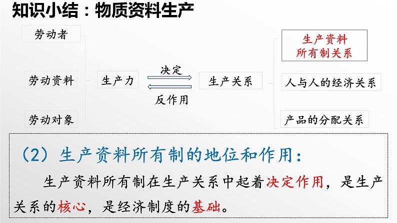 1.1公有制为主体 多种所有制经济共同发展 课件-高中政治统编版必修二经济与社会05