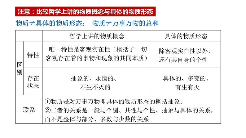 2.1世界的物质性 课件 高中政治统编版必修四哲学与文化06