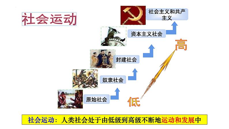 2.2 运动的规律性  课件-高中政治统编版必修四 哲学与文化05