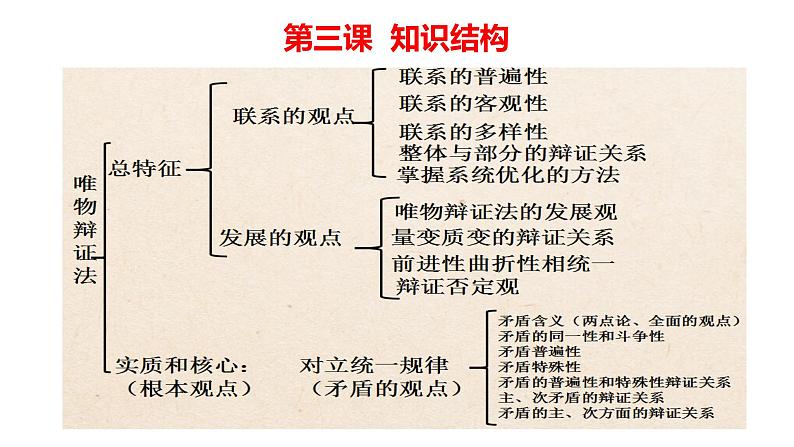 3.1 世界是普遍联系的课件-2023届高考政治一轮复习统编版必修四哲学与文化第5页