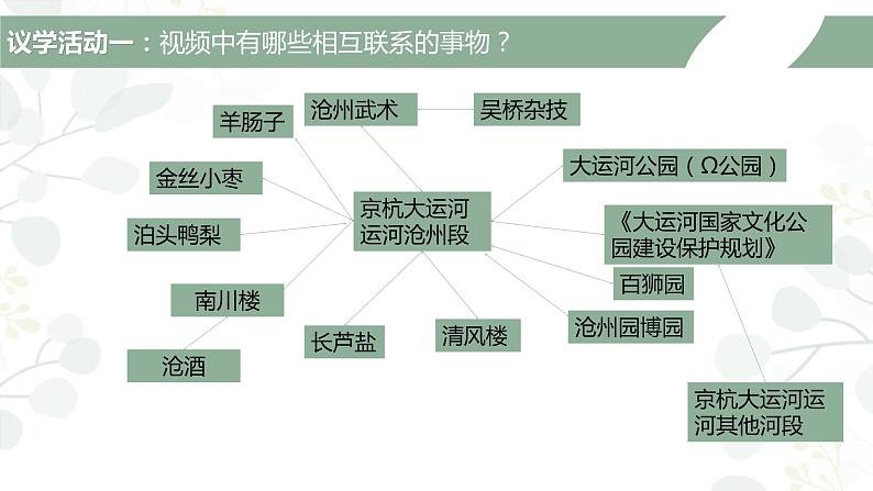 3.1世界是普遍联系的  课件 高中政治统编版必修四哲学与文化06