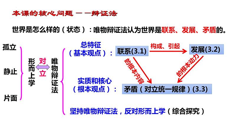 3.1世界是普遍联系的  课件-高中政治统编版必修四哲学与文化02