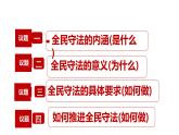 9.4全民守法课件-高中政治统编版必修三政治与法治
