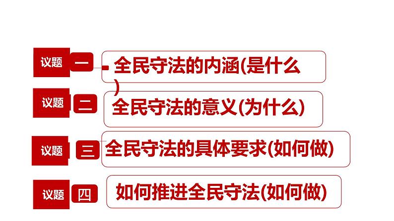 9.4全民守法课件-高中政治统编版必修三政治与法治第2页