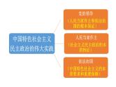 第二单元 人民当家作主课件-2023届高考政治一轮复习统编版必修三政治与法治