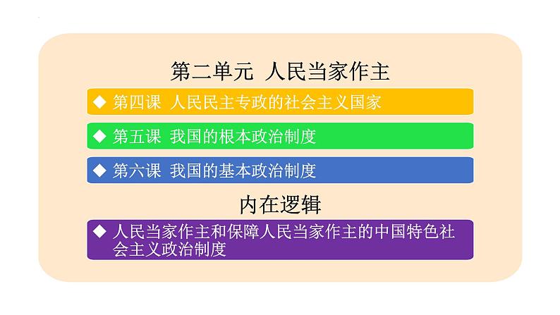 第二单元 人民当家作主课件-2023届高考政治一轮复习统编版必修三政治与法治第3页