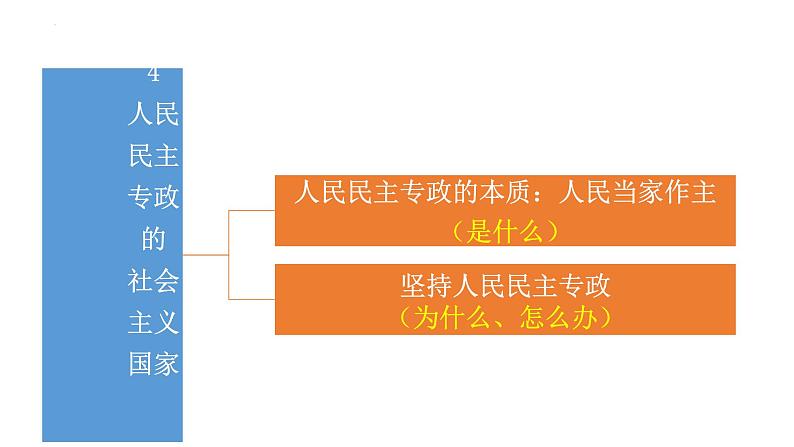 第二单元 人民当家作主课件-2023届高考政治一轮复习统编版必修三政治与法治第4页