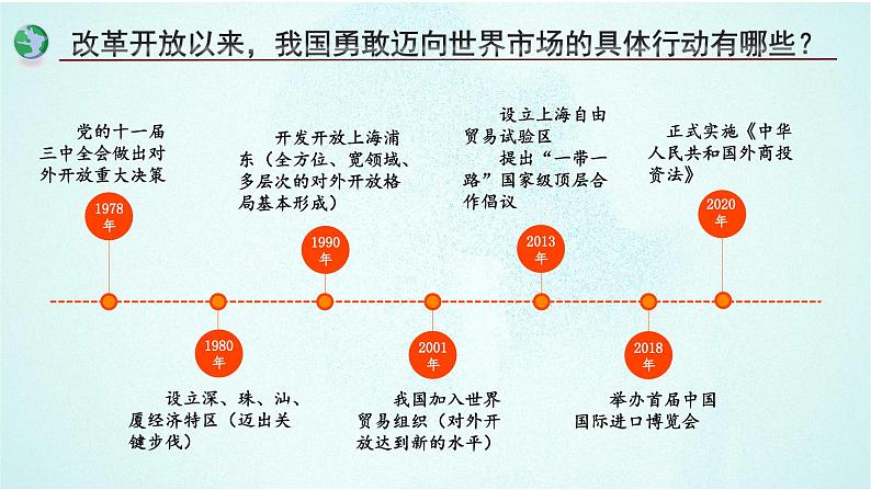 7.1 开放是当代中国的鲜明标识  课件-高中政治统编版选择性必修一当代国际政治与经济第2页