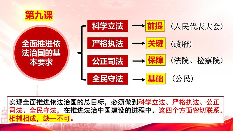 9.1科学立法课件-高中政治统编版必修三政治与法治01