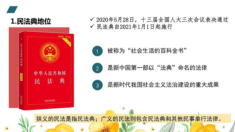 1.1 认真对待民事权利与义务课件-高中政治统编版选择性必修二法律与生活第7页