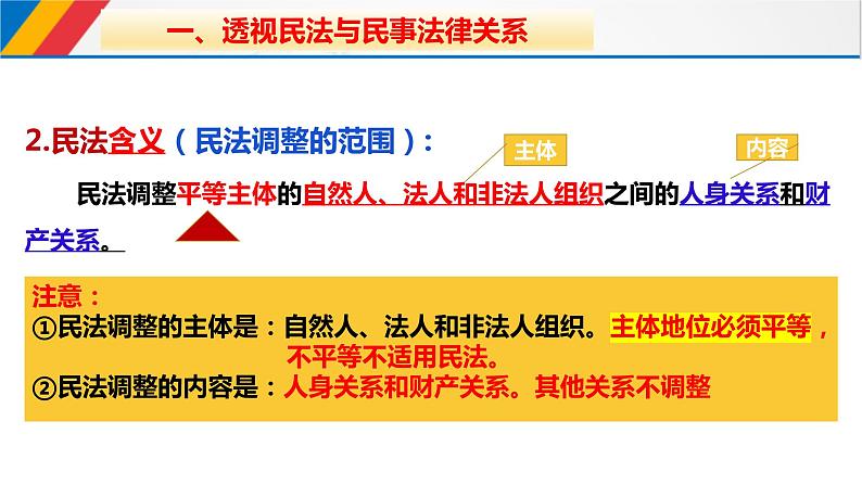 1.1 认真对待民事权利与义务课件-高中政治统编版选择性必修二法律与生活第8页