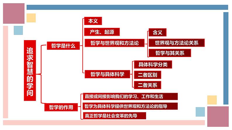 第1课 时代精神的精华 复习课件-高中政治统编版必修四哲学与文化第3页