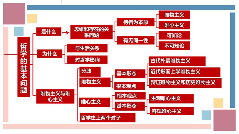 第1课 时代精神的精华 复习课件-高中政治统编版必修四哲学与文化第4页