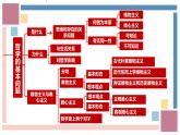 第1课 时代精神的精华 复习课件-高中政治统编版必修四哲学与文化