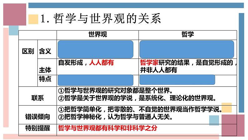 第1课 时代精神的精华 复习课件-高中政治统编版必修四哲学与文化第6页