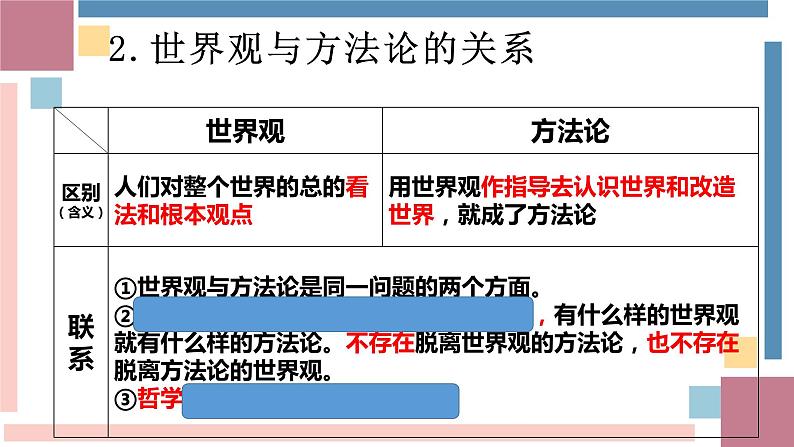 第1课 时代精神的精华 复习课件-高中政治统编版必修四哲学与文化第7页