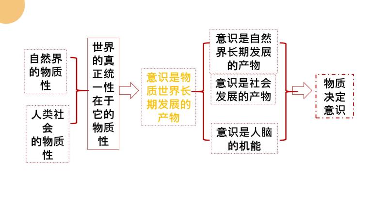 第5课 探究世界的本质 复习课件-高中政治统编版必修四哲学与文化06