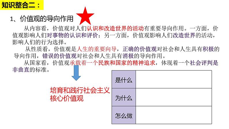 第6课 实现人生的价值 复习课件--高中政治统编版必修四哲学与文化07