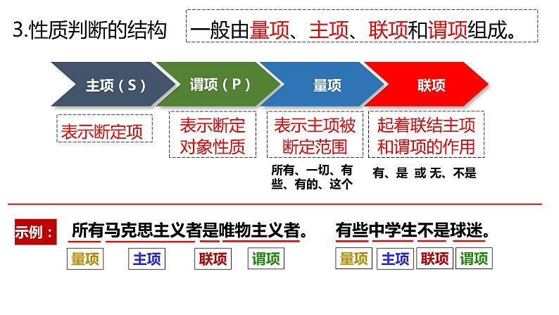 5.2 正确运用简单判断 课件-高中政治统编版选择性必修三逻辑与思维第4页