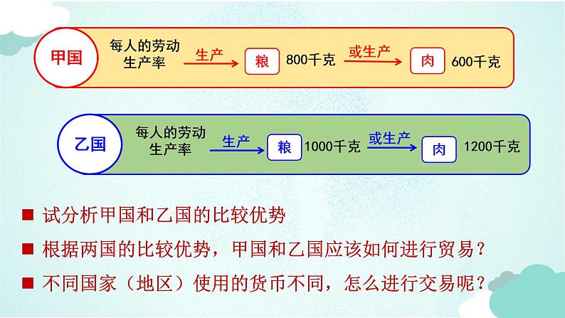 6.1 认识经济全球化 课件 -高中政治统编版选择性必修一当代国际政治与经济06