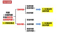 高中正确运用简单判断课文配套ppt课件