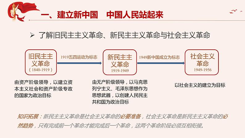 1.2 中国共产党领导人民站起来、富起来、强起来课件-高中政治统编版必修三政治与法治08