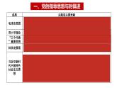2.2 始终走在时代前列 课件-高中政治统编版必修三政治与法治