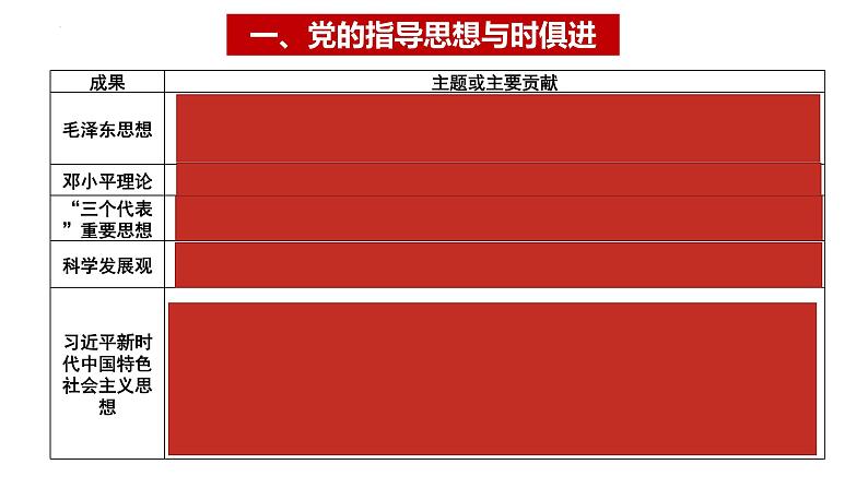 2.2 始终走在时代前列 课件-高中政治统编版必修三政治与法治第4页