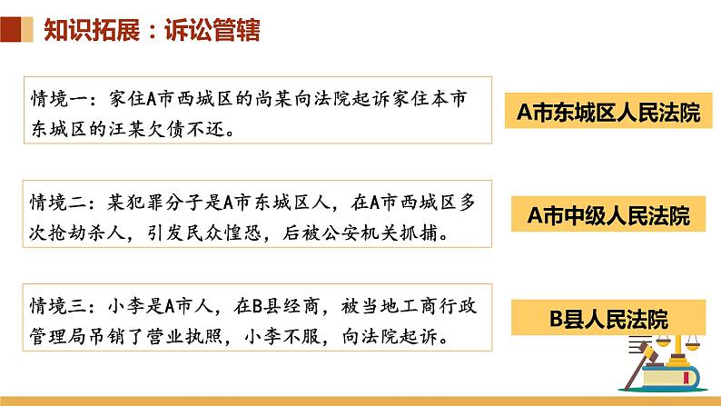 10.2 严格遵守诉讼程序 课件-高中政治统编版选择性必修二法律与生活07