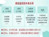 3.2 國際關(guān)系 課件-高中政治統(tǒng)編版選擇性必修一當(dāng)代國際政治與經(jīng)濟(jì)