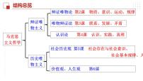 高中人教统编版世界的物质性说课ppt课件