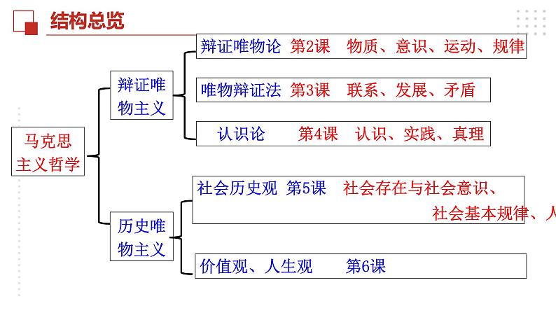 2.1 世界的物质性 课件-高中政治统编版必修四哲学与文化01