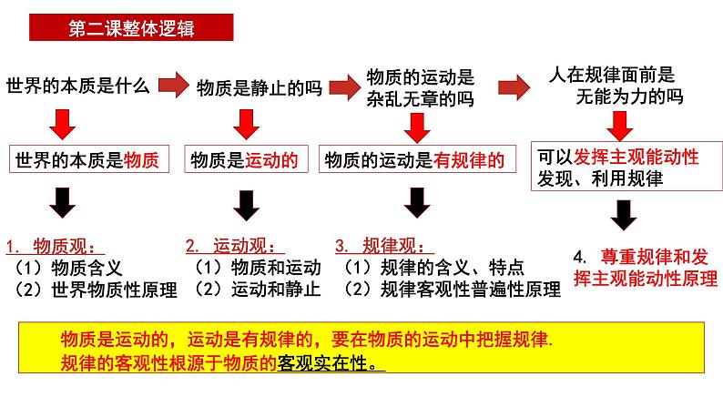 2.1 世界的物质性 课件-高中政治统编版必修四哲学与文化02