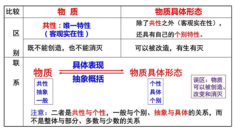 2.1 世界的物质性 课件-高中政治统编版必修四哲学与文化08